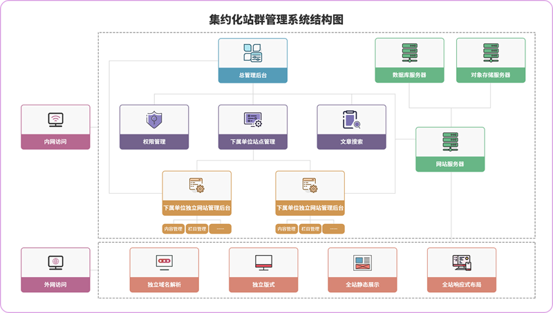 探索站群软件：互联网运营新工具